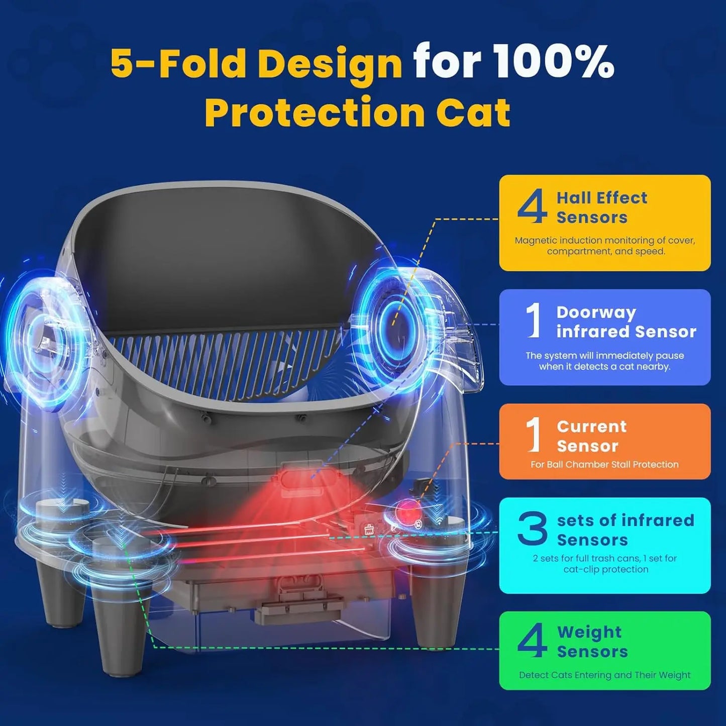 Self-Cleaning Automatic Litter Box with Open-Top Design, Smart App Remote Control,Advanced Odor Control & 15-Layer Safety Guard