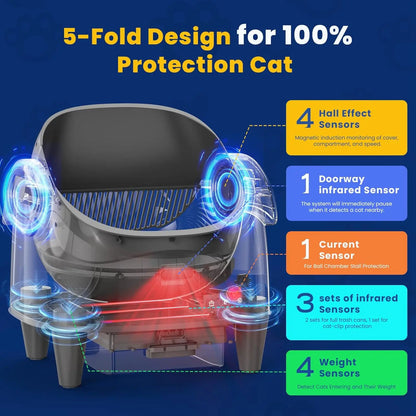 Self-Cleaning Automatic Litter Box with Open-Top Design, Smart App Remote Control,Advanced Odor Control & 15-Layer Safety Guard