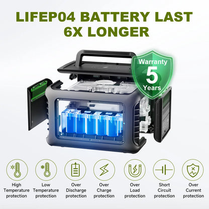 ALLPOWERS Portable Power Station for Outdoor, Camping & RV Home
