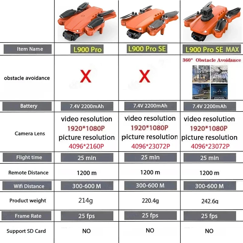 L900 Pro SE MAX GPS Drone 4K Professional Dual HD Camera 5G WIFI 360° Obstacle Avoidance Brushless Motor Rc FPV Quadcopter Drone