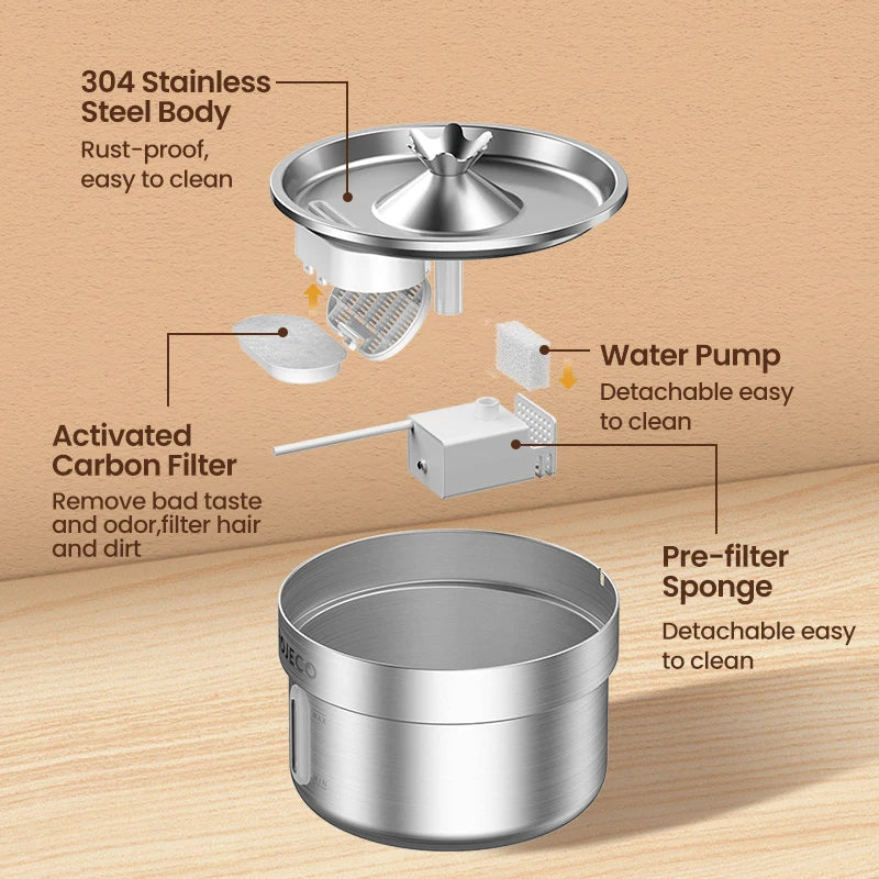 ROJECO Stainless Steel Pet Drinking Fountain Automatic Cat Water Fountain Smart Pet Water Dispenser for Dog& Cat