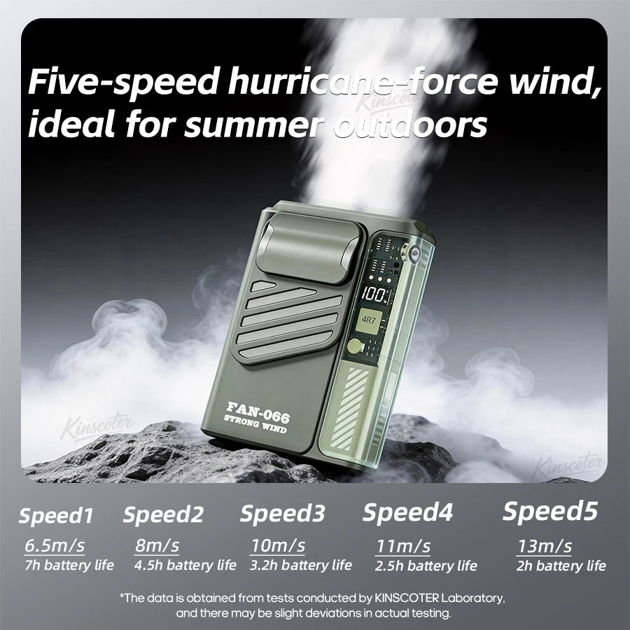 New Outdoor Hanging Waist Fan 4000mAh USB Multi-functional Mini Cooling Fan with 5 Level Fan Speed