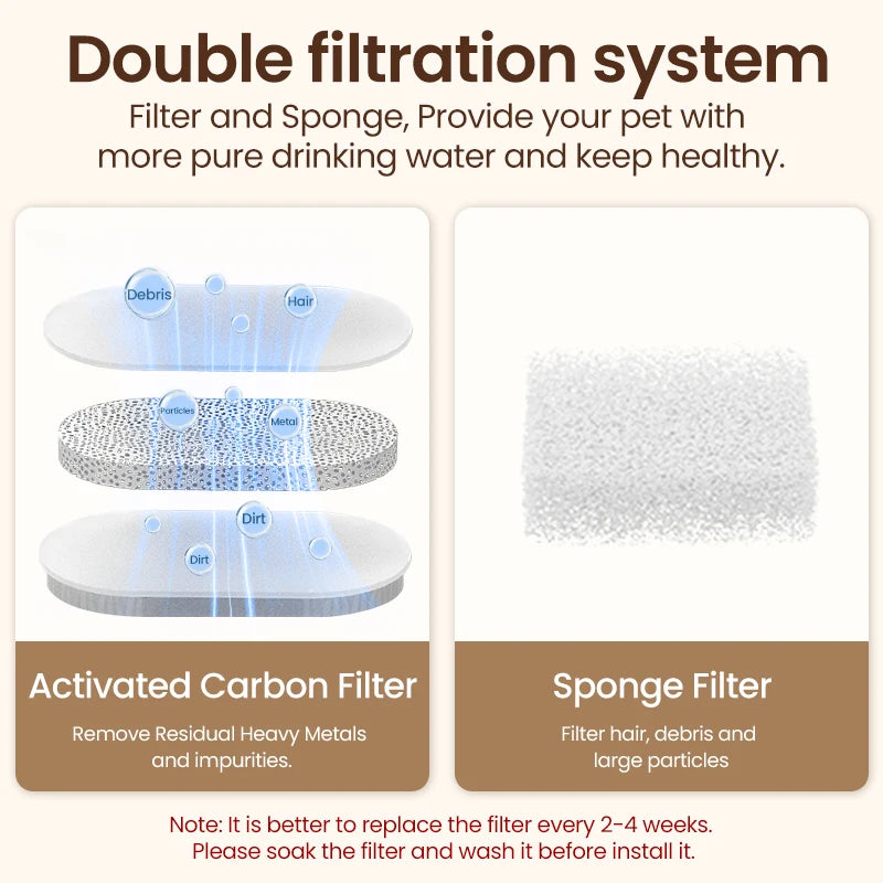 ROJECO Stainless Steel Pet Drinking Fountain Automatic Cat Water Fountain Smart Pet Water Dispenser for Dog& Cat